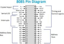 Pin Diagram of 8085 Microprocessor