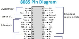 Pin Diagram of 8085 Microprocessor