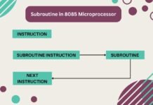 Subroutine in 8085 Microprocessor