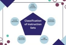 Instruction Set Architecture of 8085 Microprocessor