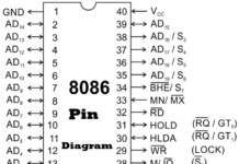 Pin Diagram of 8086 Microprocessor