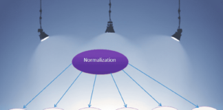 What is Normalization in DBMS