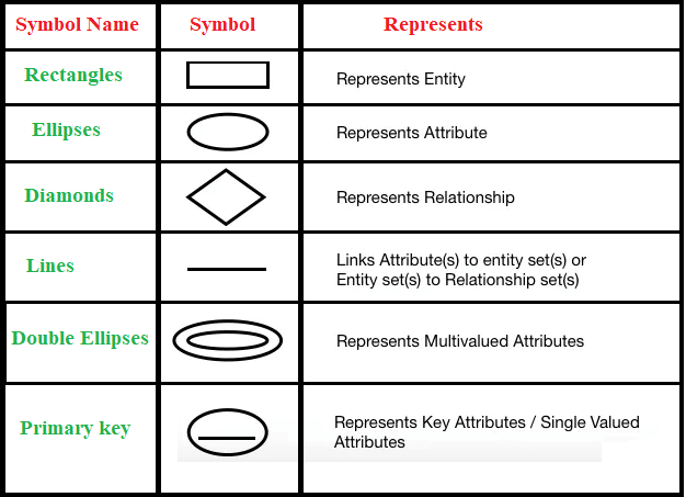 ER diagram