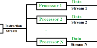 Difference Between Parallel Processing and Vector Processing