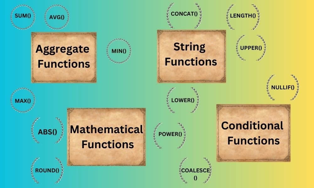 functions in advanced SQL